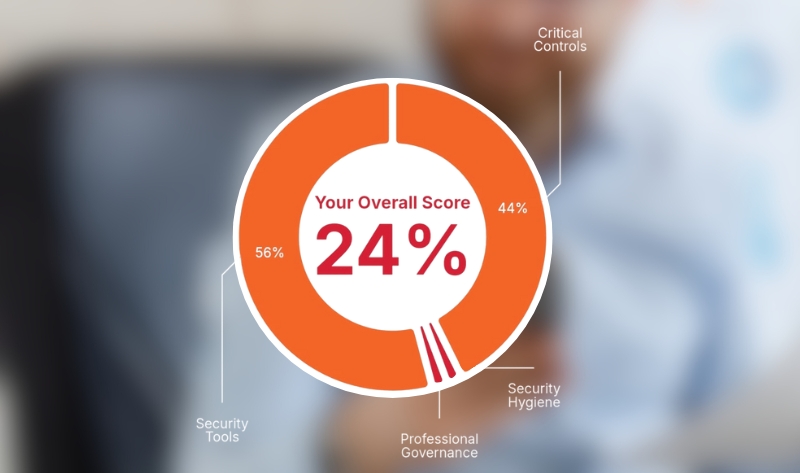 Worried About Cyber Threats?